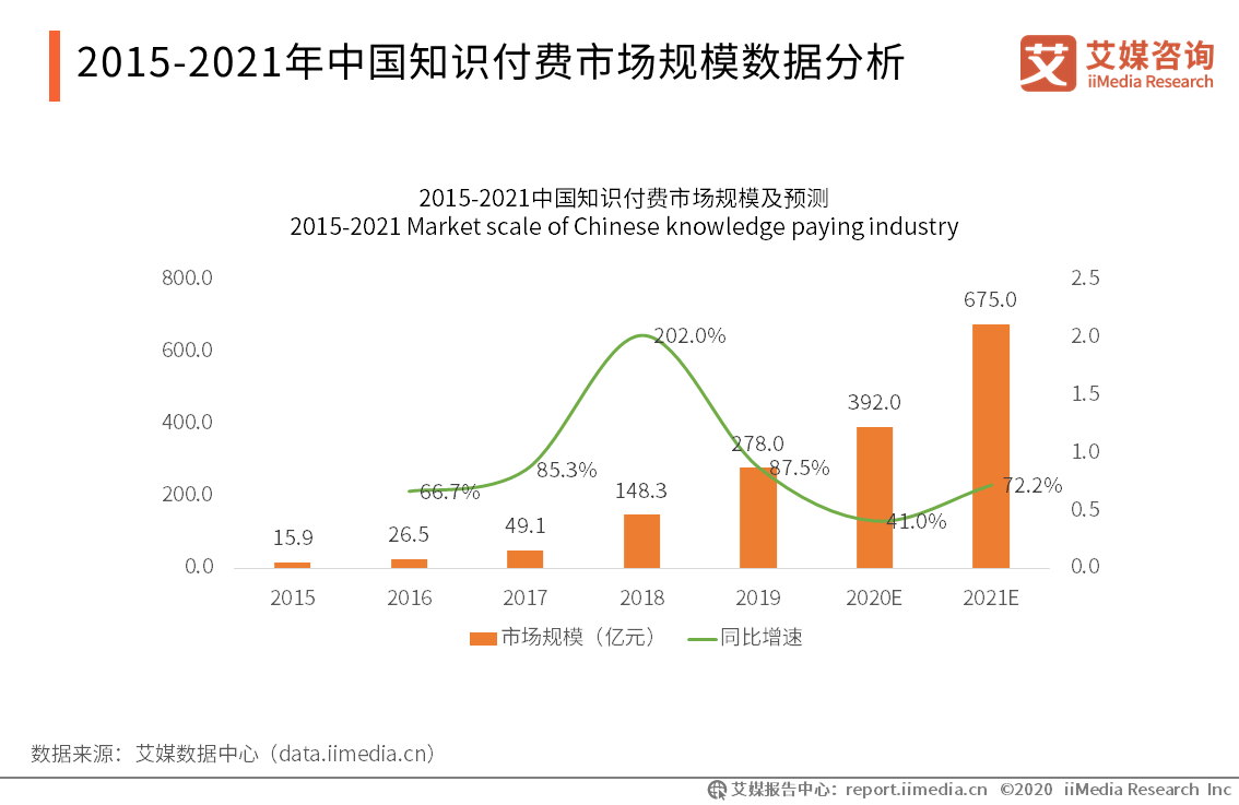 产品经理，产品经理网站